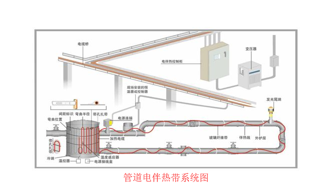 管道草莓视频APP安装系统