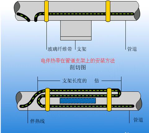 草莓福利视频在管道支架上的安装方法及接线方式